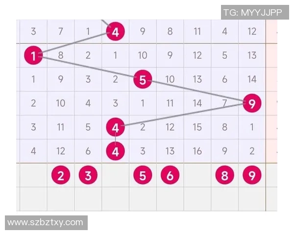 福彩3D五行走势图解析与技巧分享助你精准选号提升中奖概率 福彩3D五行走势图解析与技巧分享助你精准选号提升中奖概率