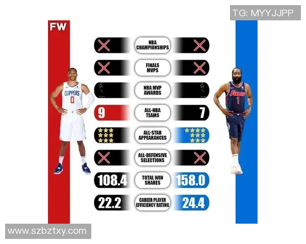库里与威少对决数据分析图解揭示两位球星的竞技风格与表现差异