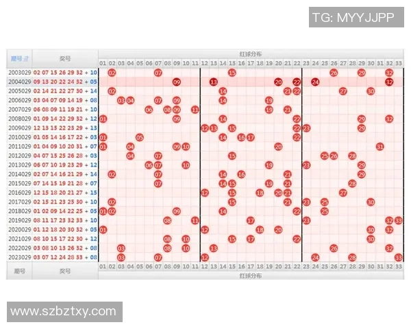 深入分析福利彩票走势图揭示中奖规律与趋势的秘密探讨